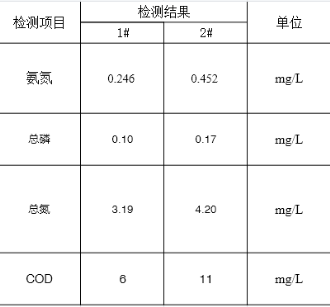 dfaa2bbfe49302e0a473655a4dfea244