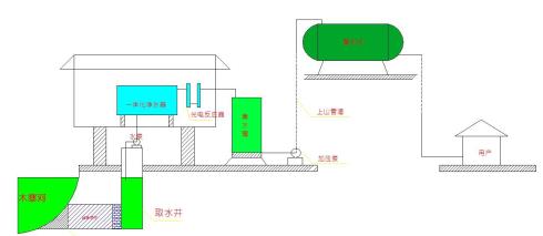 说明: 村屯用水工程示意图_看图王