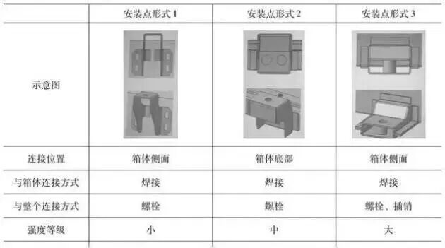 技术|动力电池系统电池箱体设计_易车