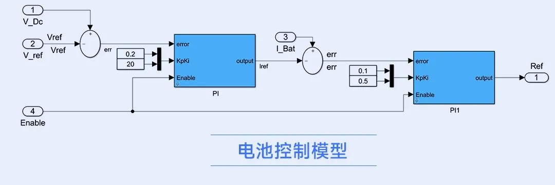 TwoStage_BAT_PQ_Control_3Phase说明_08.jpg