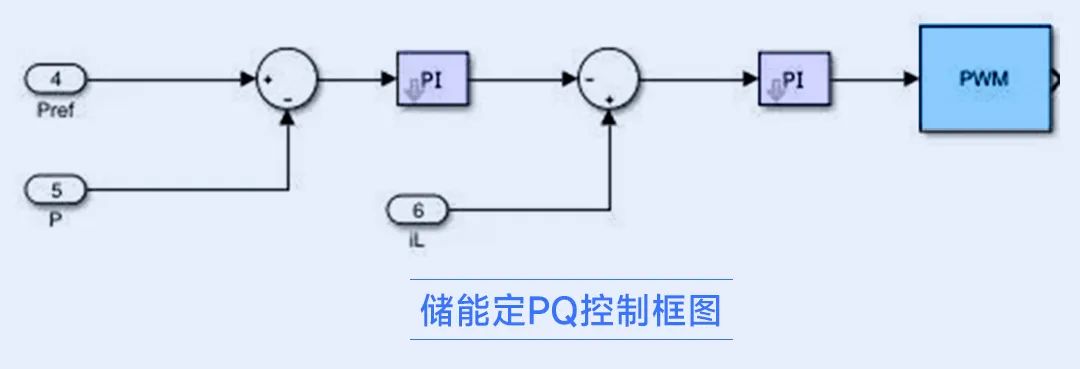 TwoStage_BAT_PQ_Control_3Phase说明_04.jpg