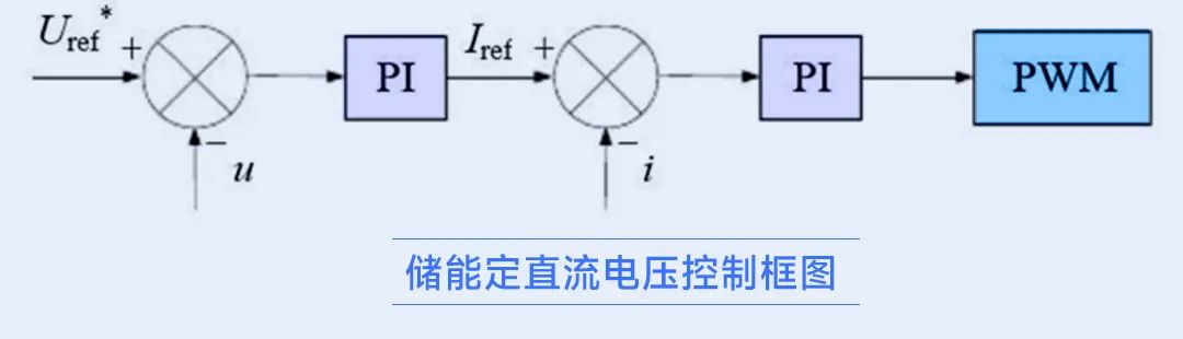 TwoStage_BAT_PQ_Control_3Phase说明_05.jpg