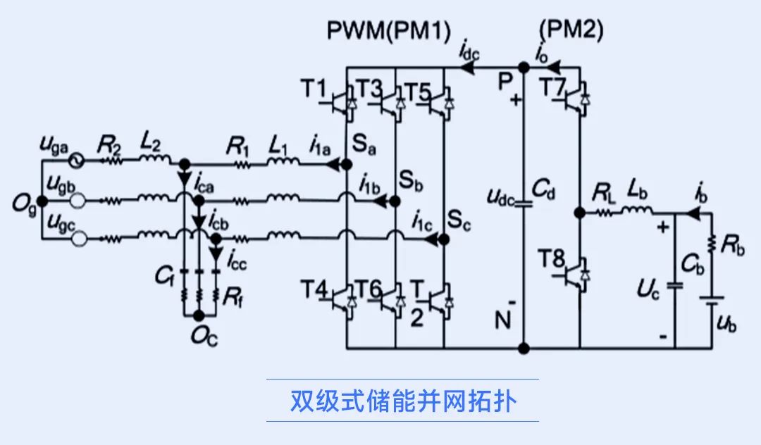 TwoStage_BAT_PQ_Control_3Phase说明_02.jpg