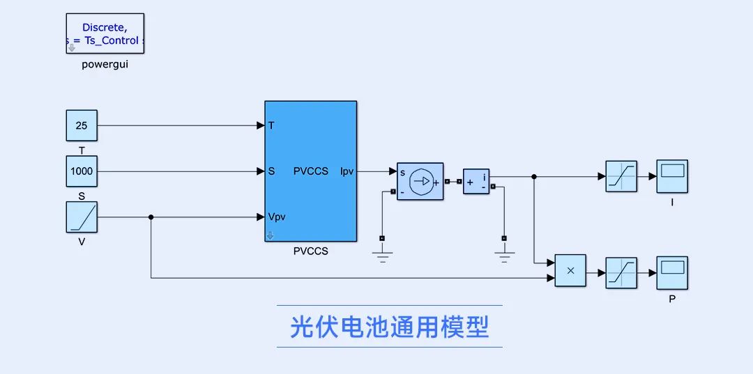 PV_Unit说明_02.jpg