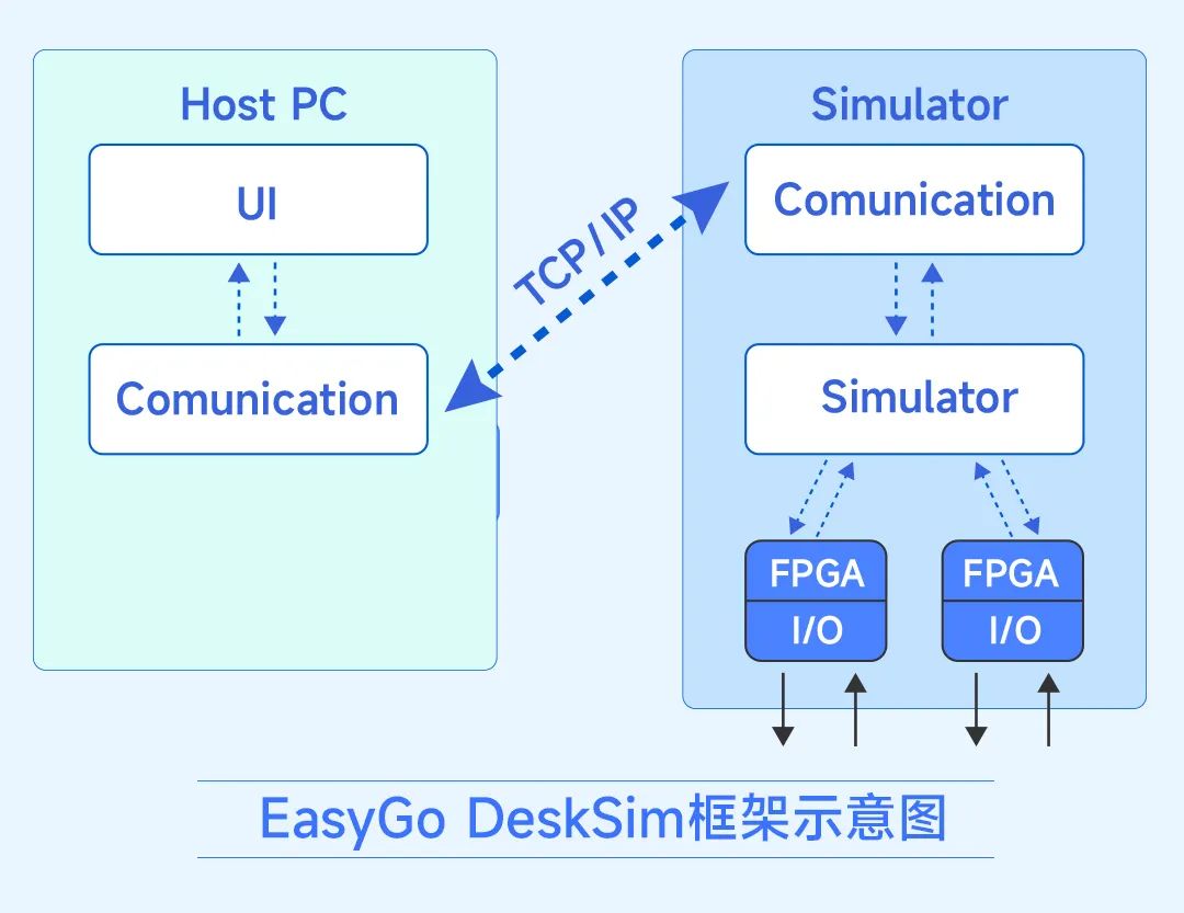 基于EasyGo实时仿真平台的电源控制器MCU+HIL测试解决方案_06.jpg