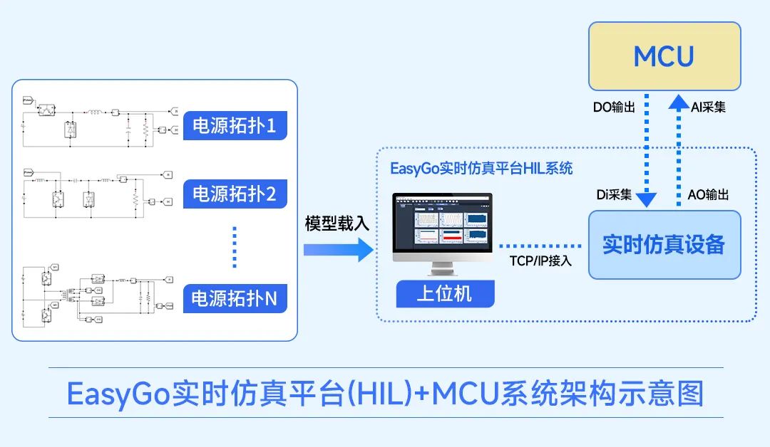 基于EasyGo实时仿真平台的电源控制器MCU+HIL测试解决方案_02.jpg