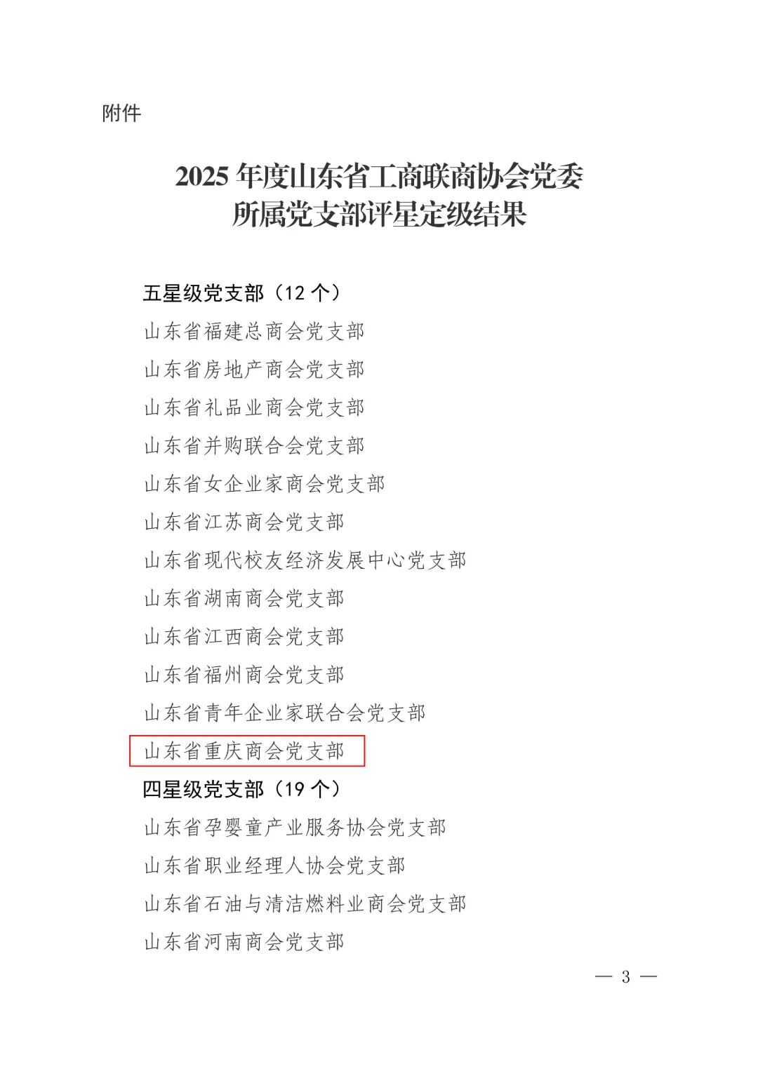 鲁联商协党发(2026)9号(评星定级通报)(1)_03.jpg