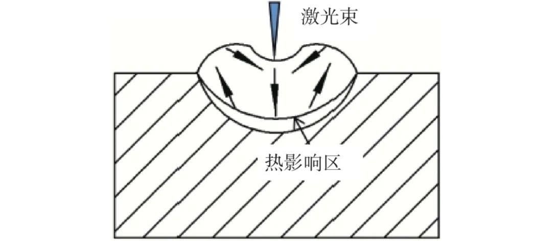 10.3969-j.issn.1000-6826.2023.11.2901-Figure3.jpg