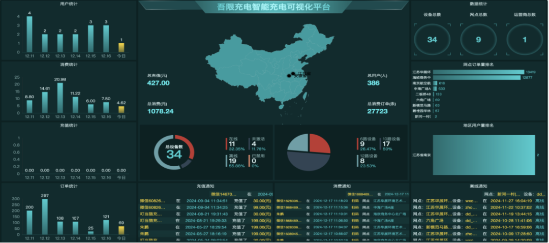 鹏飞吾限充,电动摩托车无线充电,电动两轮车无线充电桩,共享电单车无线充电站,电单车智能无线充电