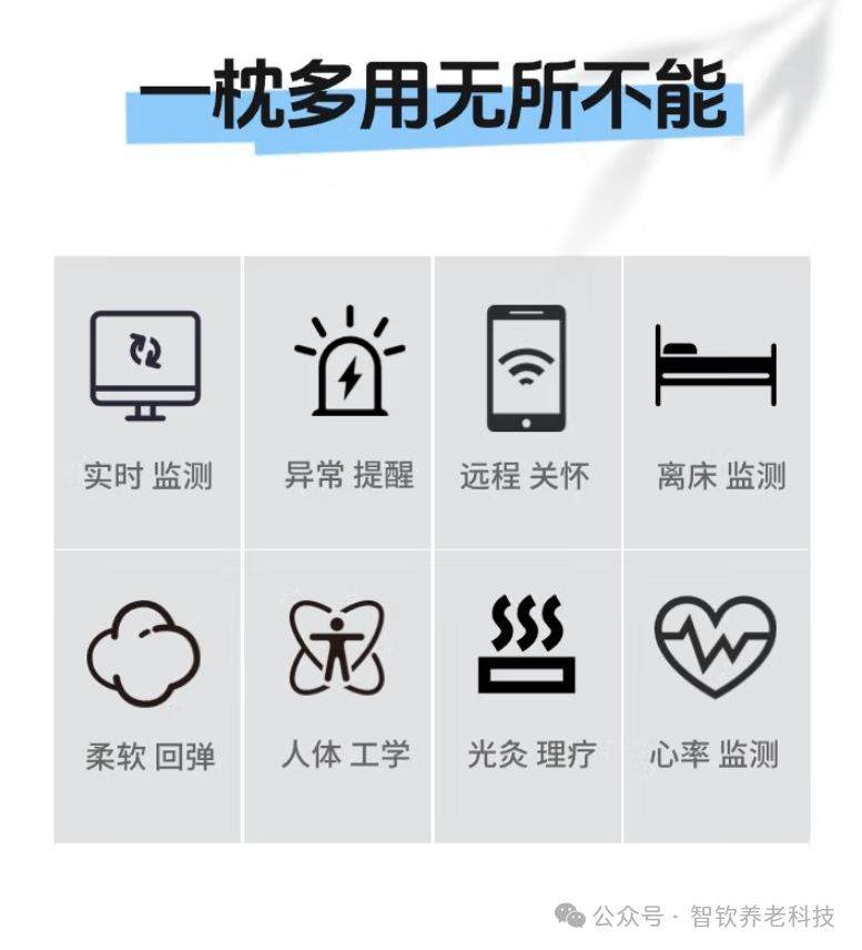 智能枕函功能示意图