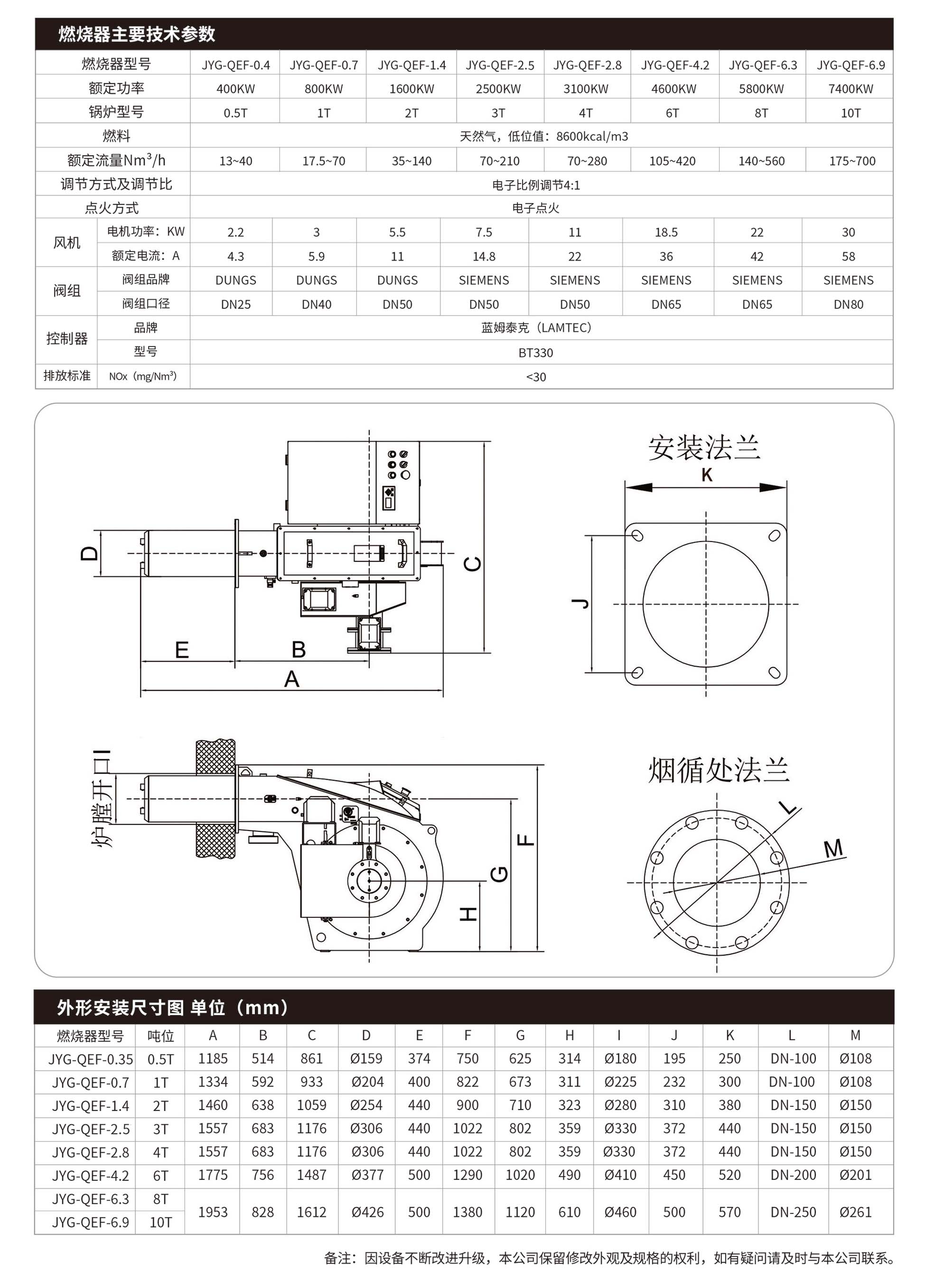 【0.5t-10t】超低氮天然气燃烧器一体机2