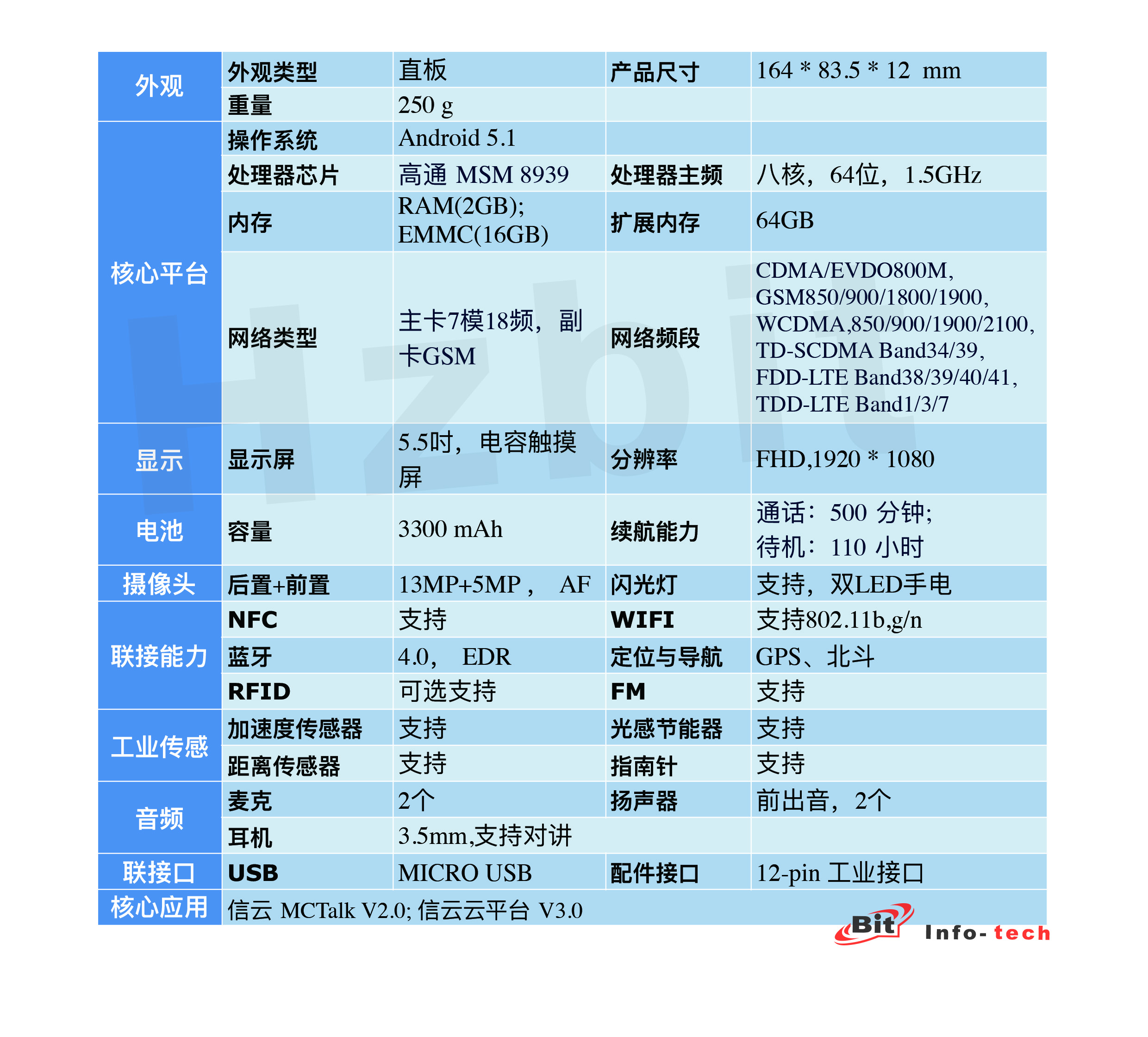 技术参数