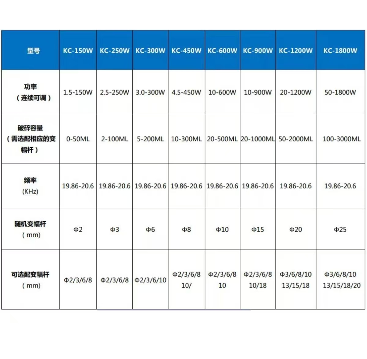 超聲波細(xì)胞破碎儀變幅桿選配