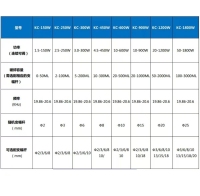 超聲波細(xì)胞破碎儀變幅桿選配