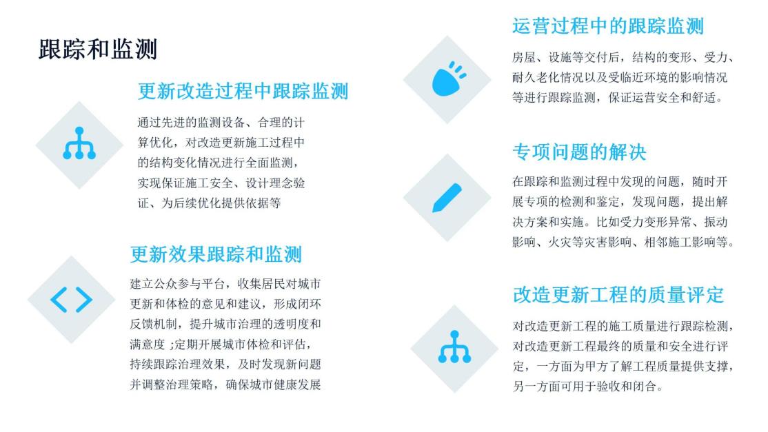 江苏建研在城市更新领域的探索及成果_15