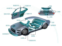 EPP汽車(chē)系列-2