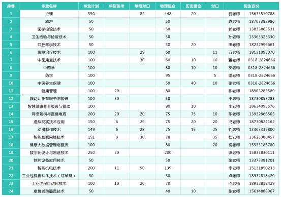 各专业招生咨询联系人及电话