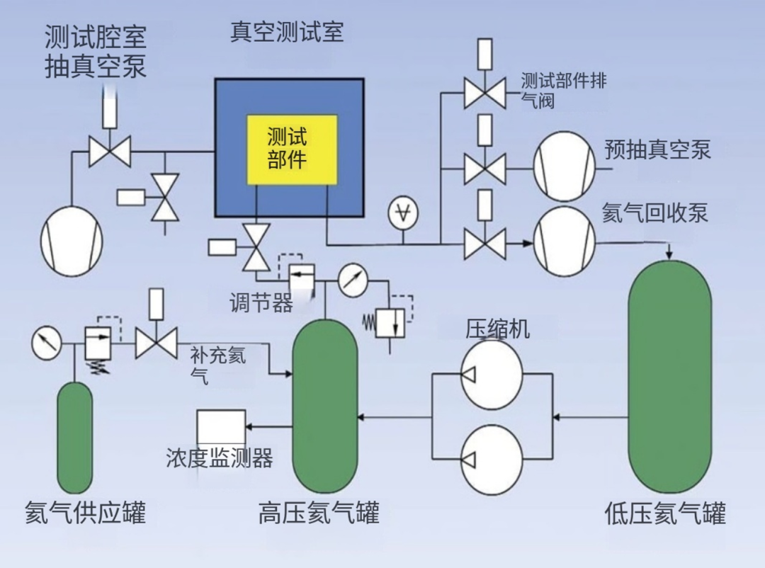 氦检系统.png