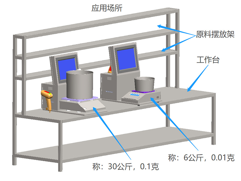 应用场景 应用场景