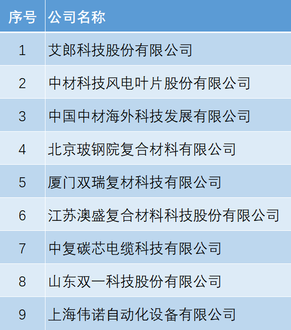 排名.png