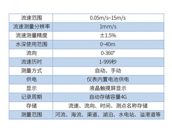 流速流向仪详情 (4)