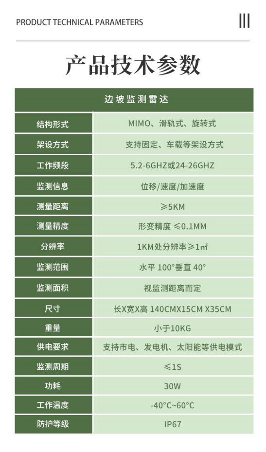 边坡监测雷达详情_07