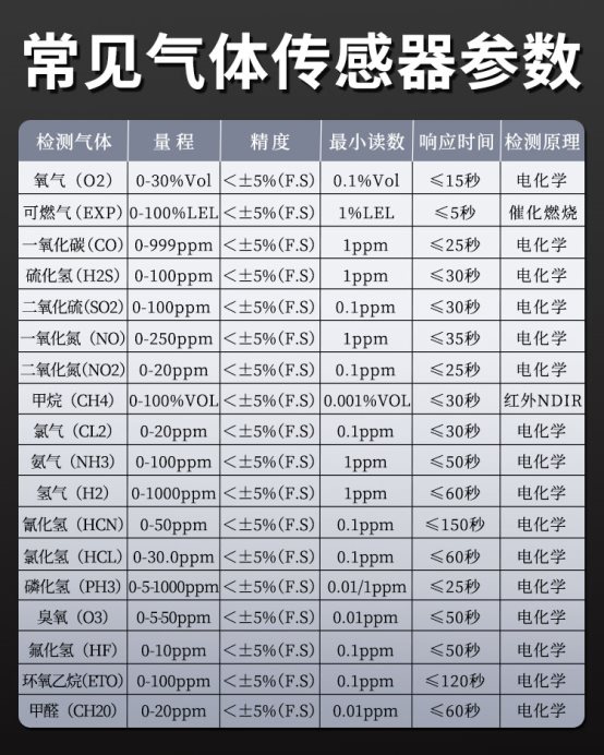 有毒有害气体检测详情_07