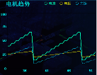 图表, 折线图
AI 生成的内容可能不正确。