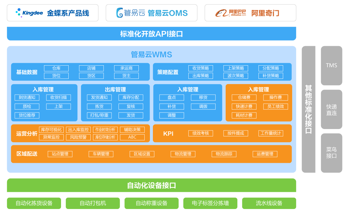 管易ec