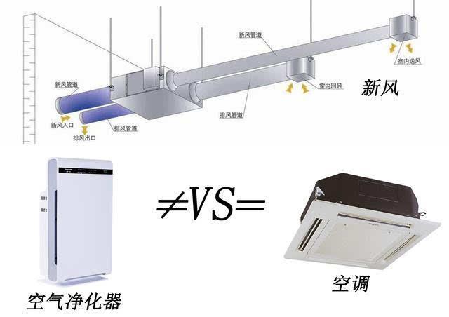 武隆净化新风系统(重庆净化工程有限公司)