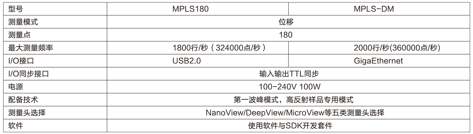 光谱共焦轮廓传感器技术参数