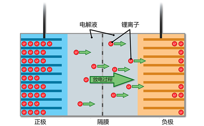 锂离子结构示意图图片