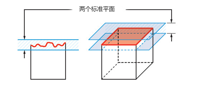 平面度