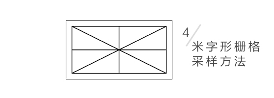 米字型栅格采样方法