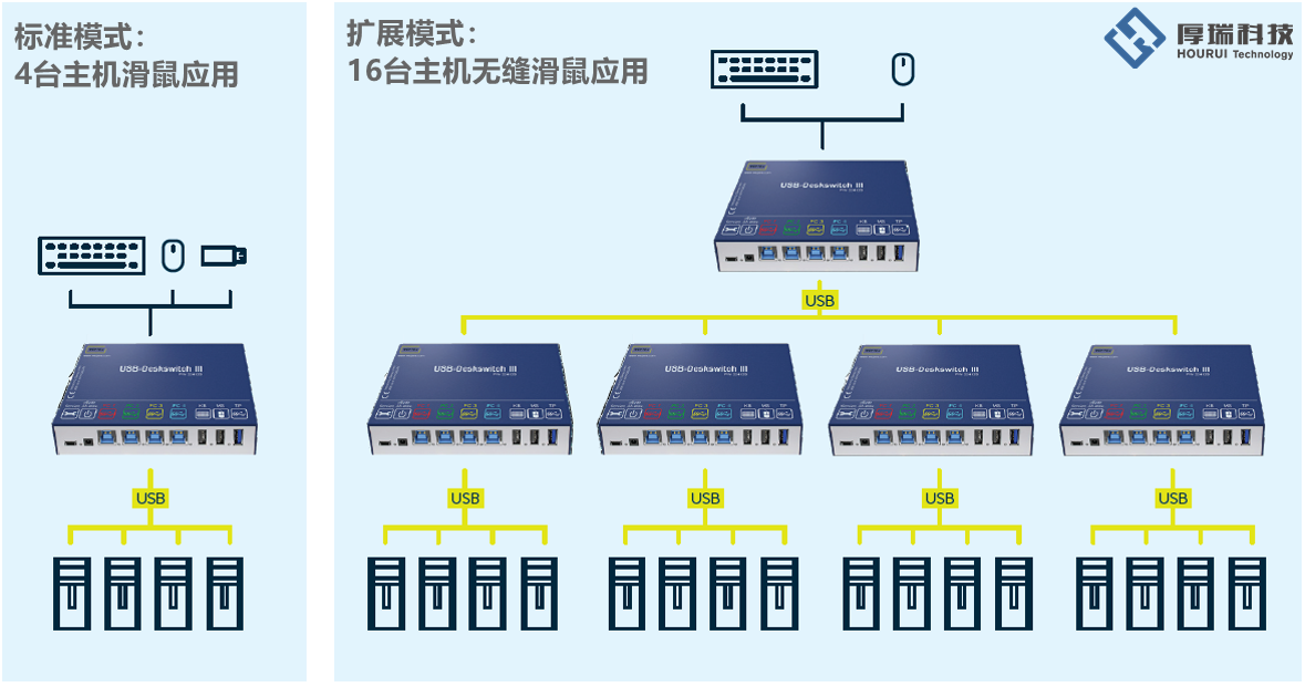 USB3.0KM002