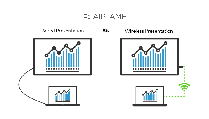 Wired-vs.-Wireless-Graphic_Airtame