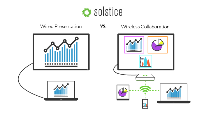Wired-vs.-Wireless-Graphic_Solstice