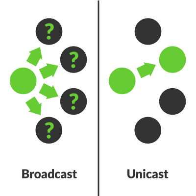 unicast-broadcast-image-for-pano-page-2