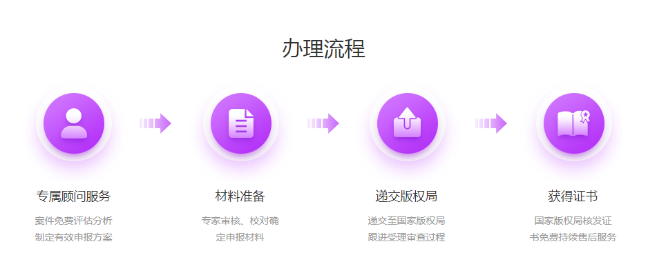 版权办理流程