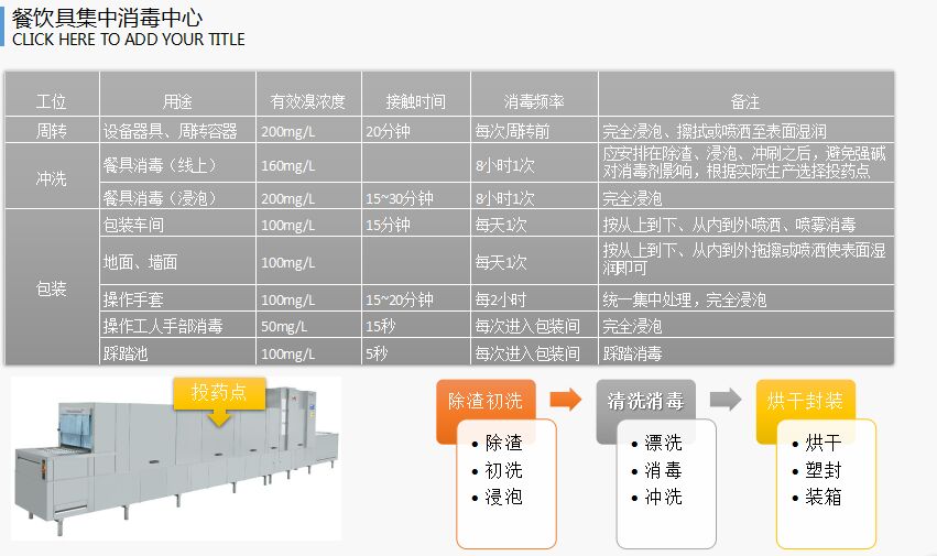 餐具消毒