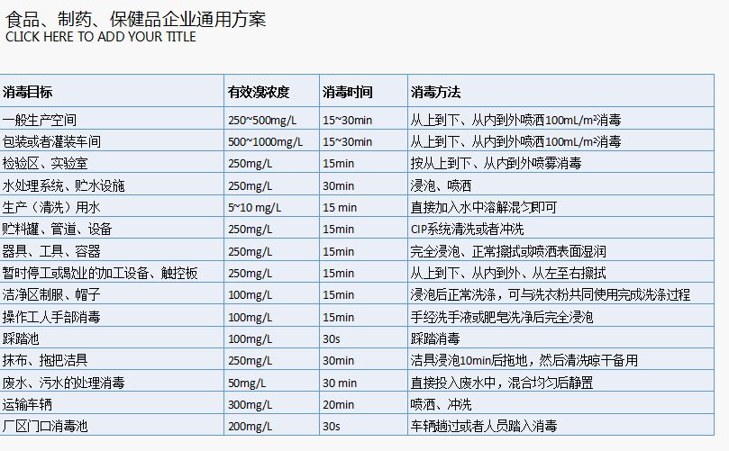 消毒片消毒范围