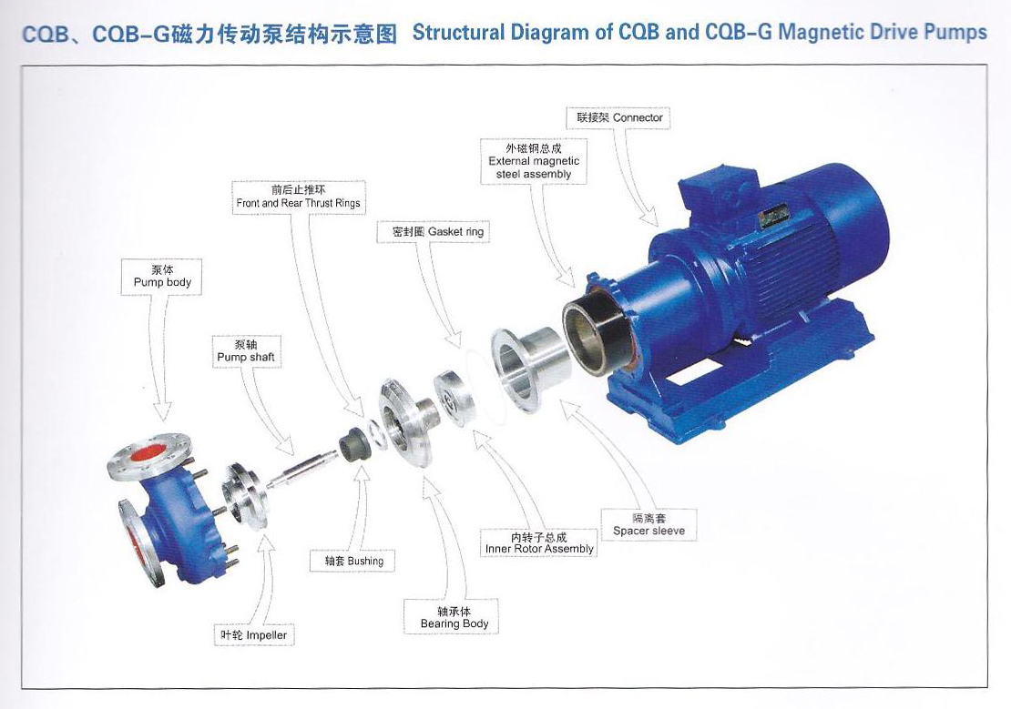 cqb磁力泵结构图图片