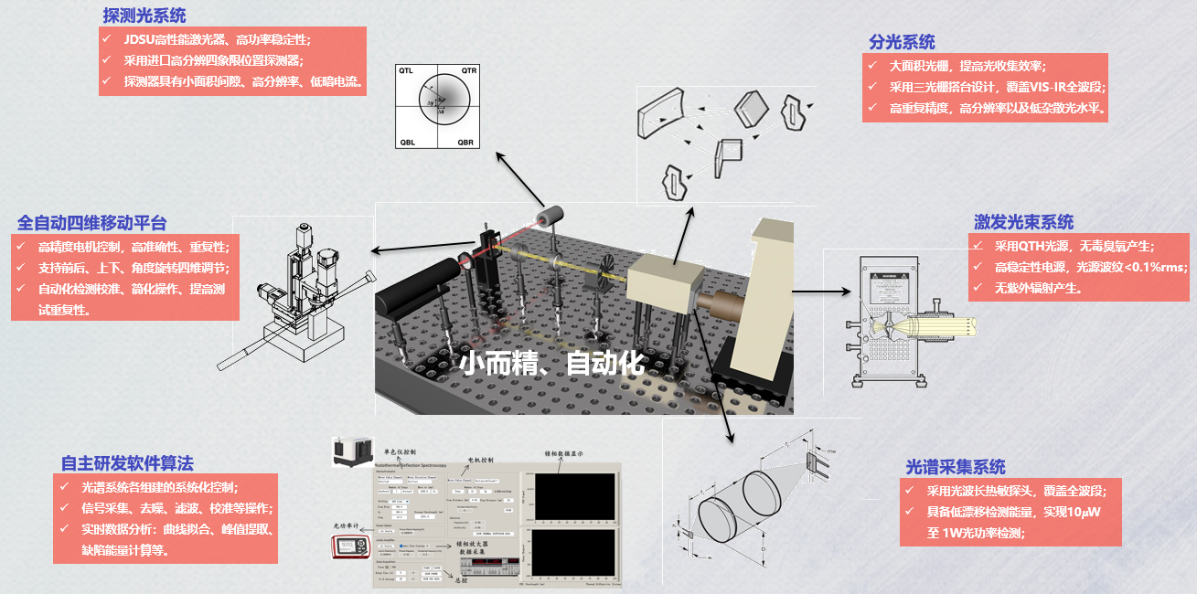 全自动化高精度光热偏转光谱在半导体缺陷分析中的应用 湖南纳昇电子科技有限公司 
