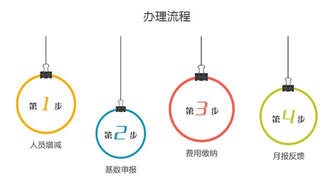 月度社保代扣代缴-5人及以下