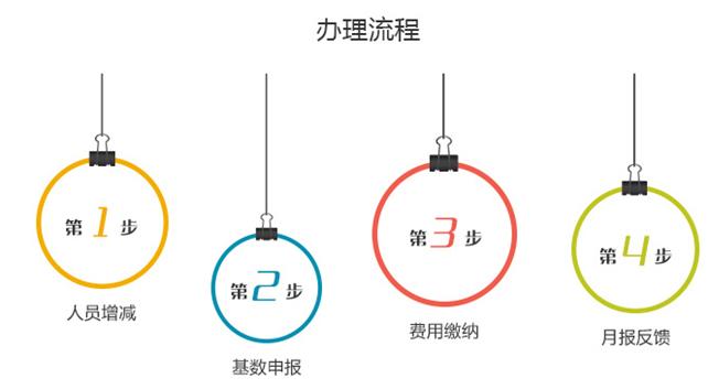 年度社保