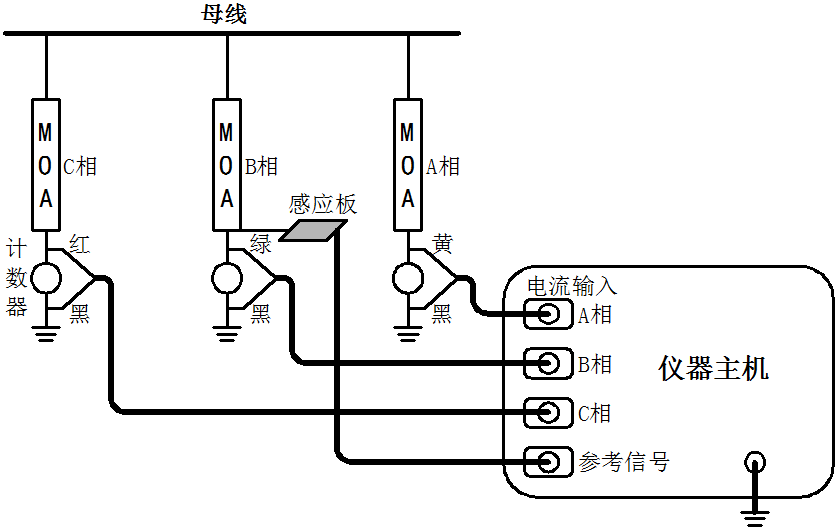 hdyz-e氧化鋅避雷器阻性電流測試儀測試接線方法