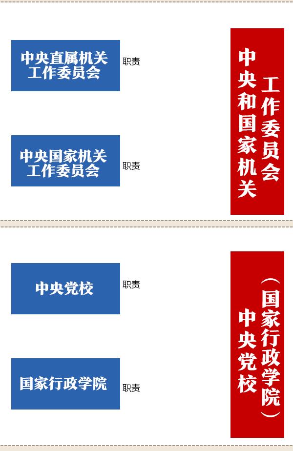 深化黨和國家機構改革是推進國家治理體系和治理能力現代化的一場深刻