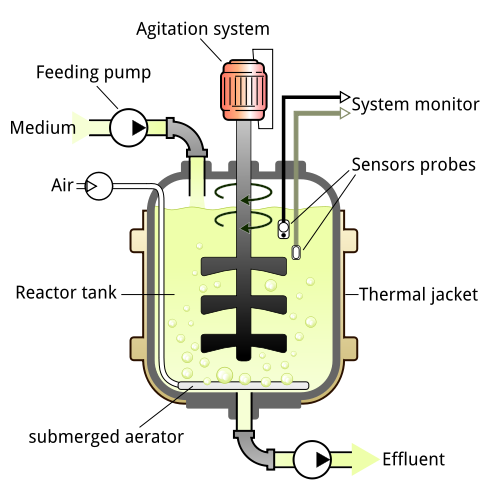 483px-Bioreactor_principle.svg