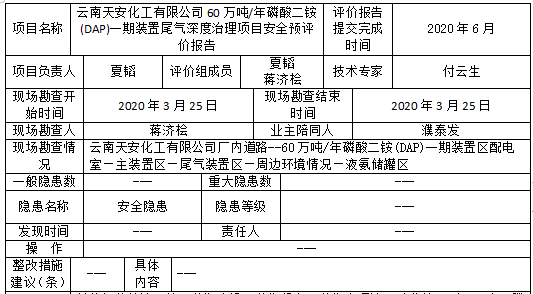 云南天安化工有限公司60万吨磷酸二铵一期装置尾气深度治理项目安全预