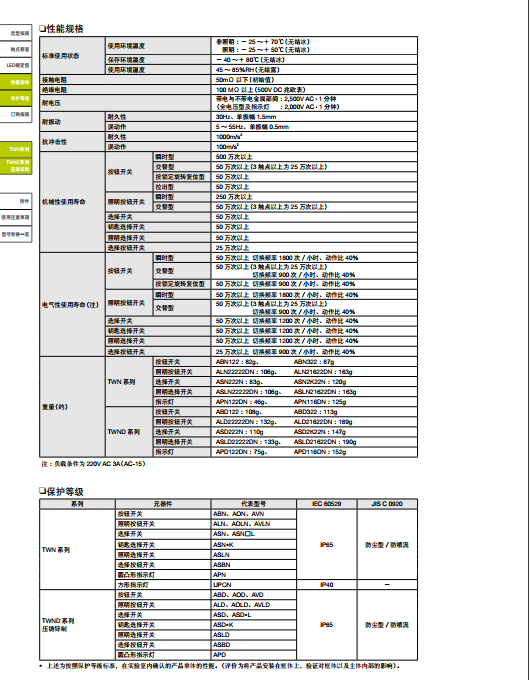 TWN系列控制元器件2